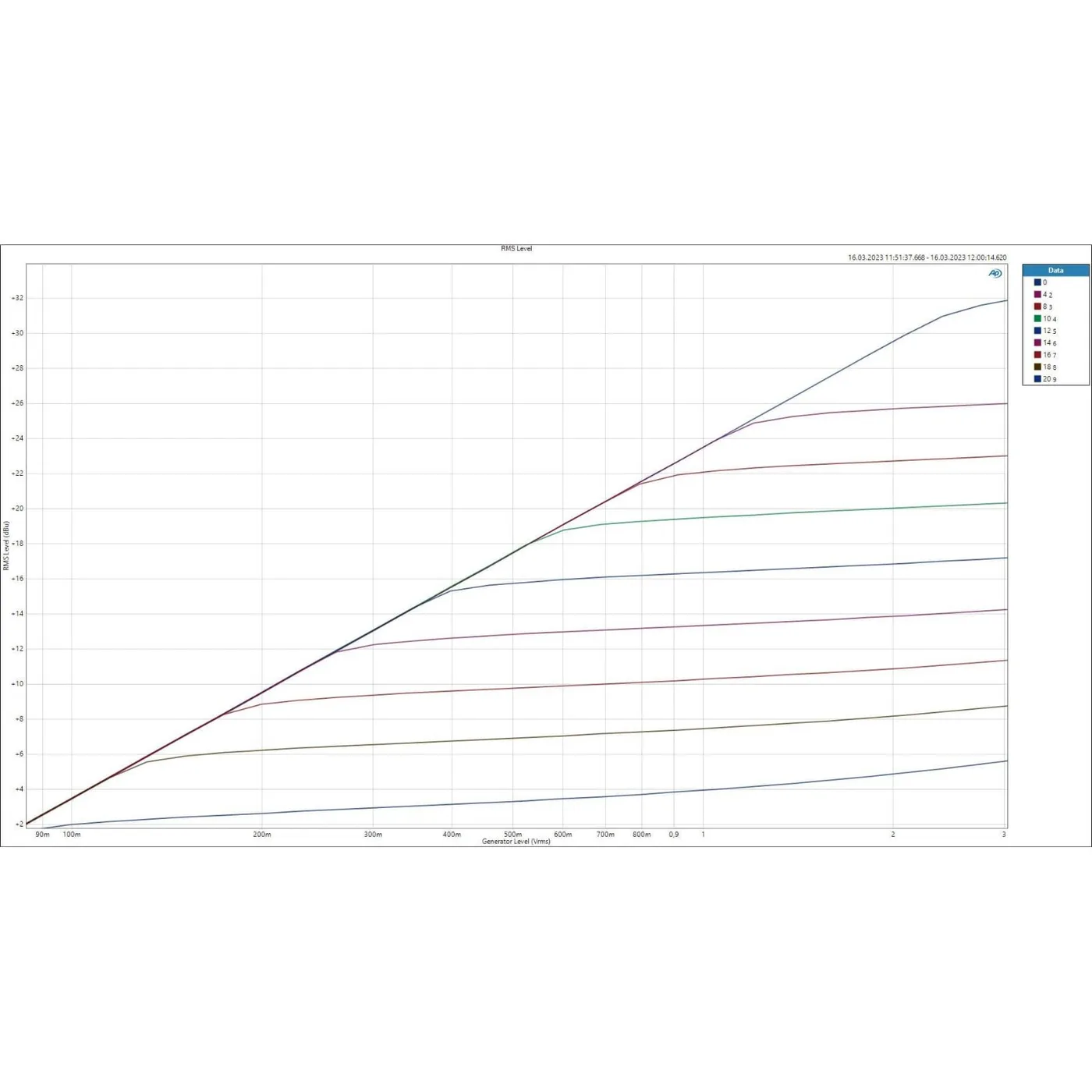 IGS Photon 500 LED Opto-Compressor
