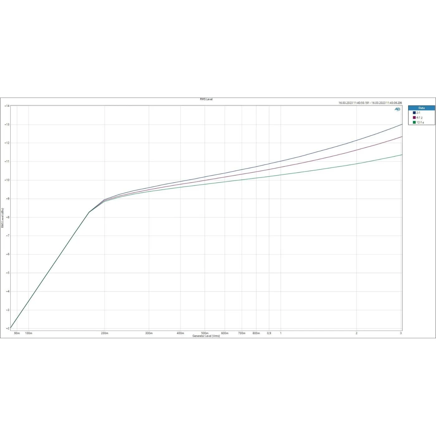 IGS Photon 500 LED Opto-Compressor