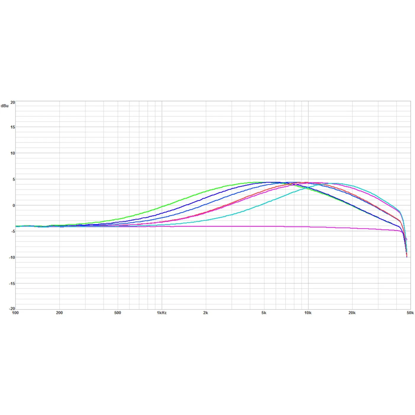RB500 Single Pultec Style EQ