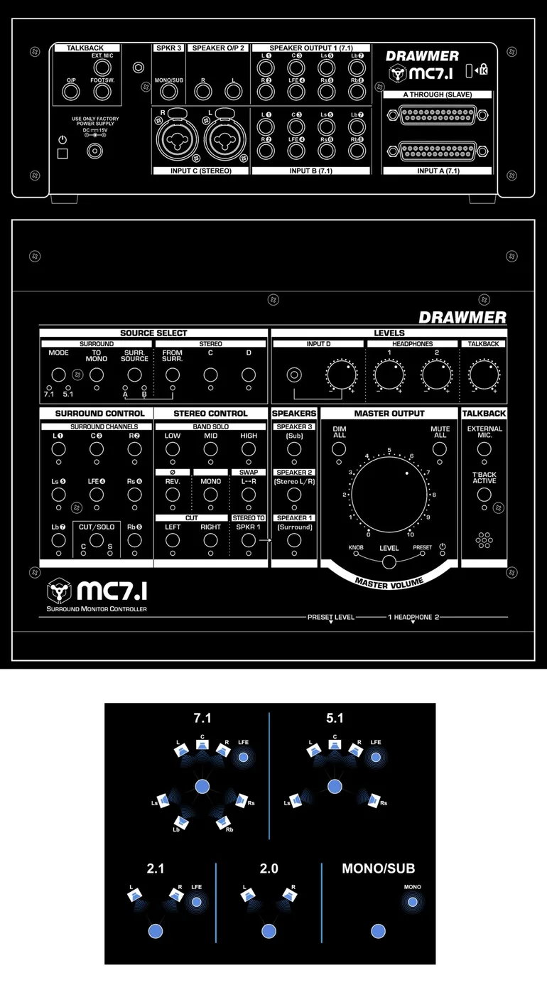 Drawmer MC7.1 Surround Monitor Controller – Features